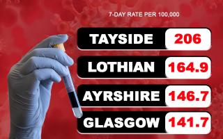 Revealed: The neighbourhoods in Scotland with the highest Covid-19 rates this week